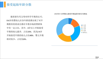 《中國早教藍皮書》市場調(diào)研報告分析