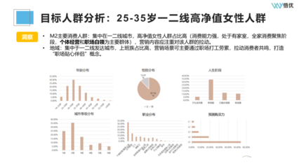 如何高效進行市場調(diào)研與競品分析 投前準備的關鍵步驟